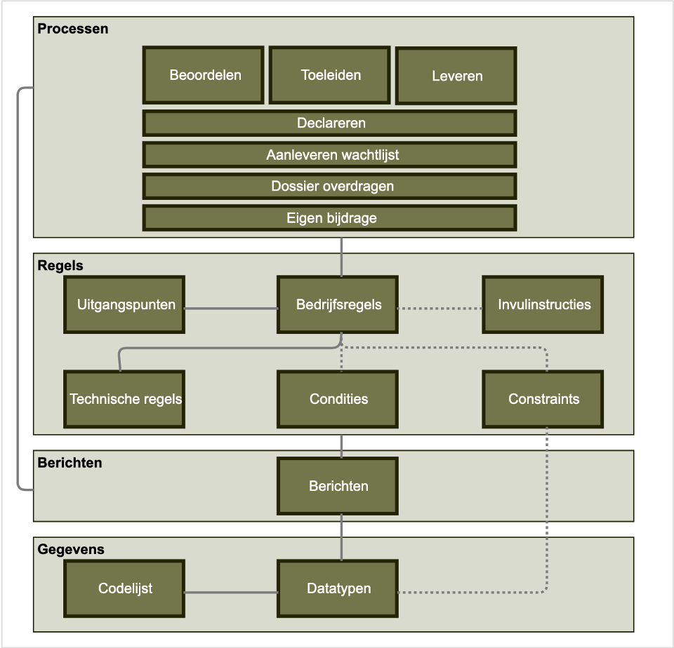 WLZ estafette metamodel