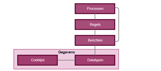 JW gegevens