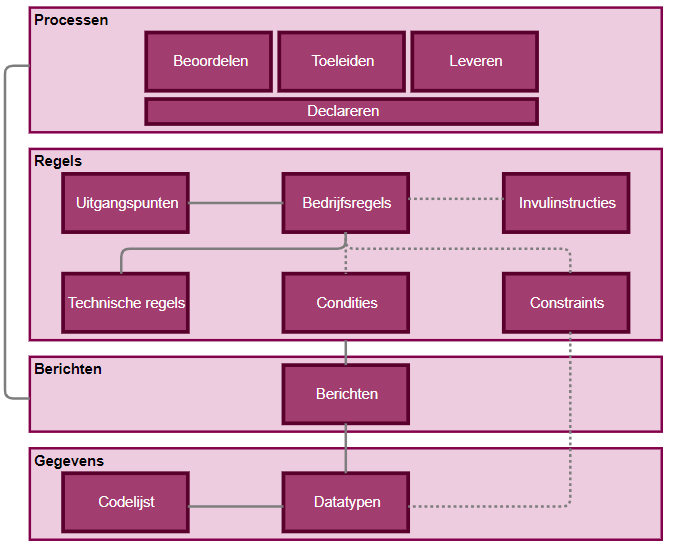 JW metamodel
