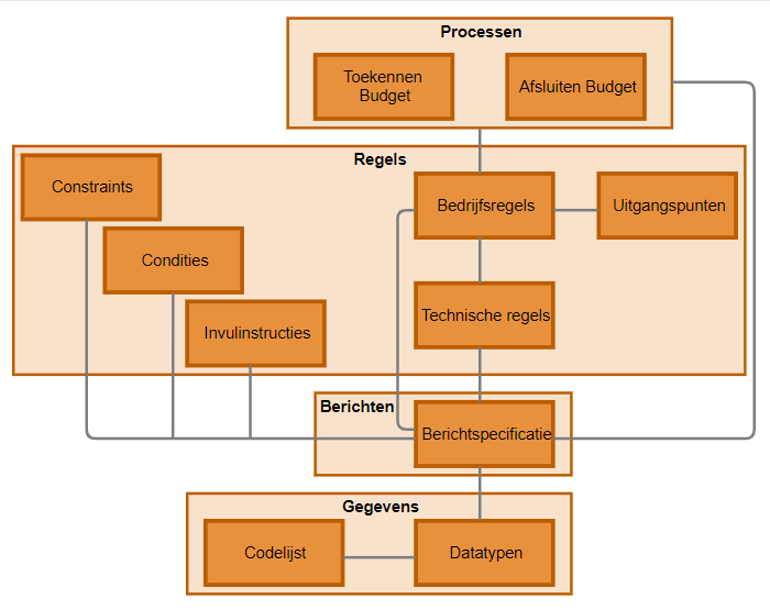 Pgb metamodel