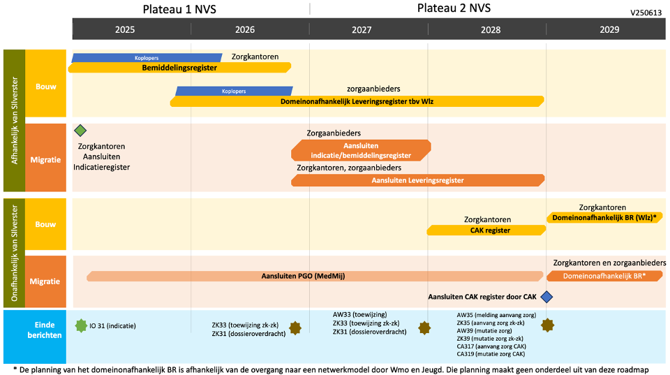Planning actieprogramma